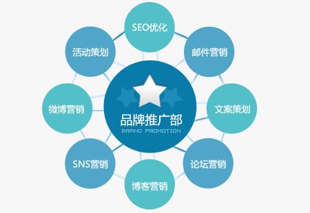 做網絡推廣首選筑巢全網營銷系統(tǒng)