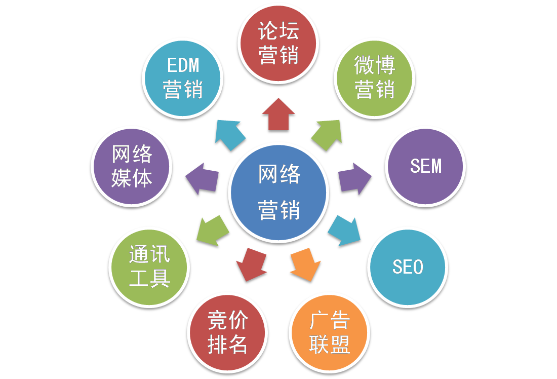 網(wǎng)絡(luò)推廣的方法與注意事項