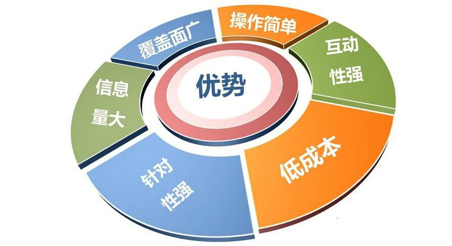 關(guān)于中小企業(yè)對(duì)互聯(lián)網(wǎng)宣傳的幾個(gè)誤區(qū)